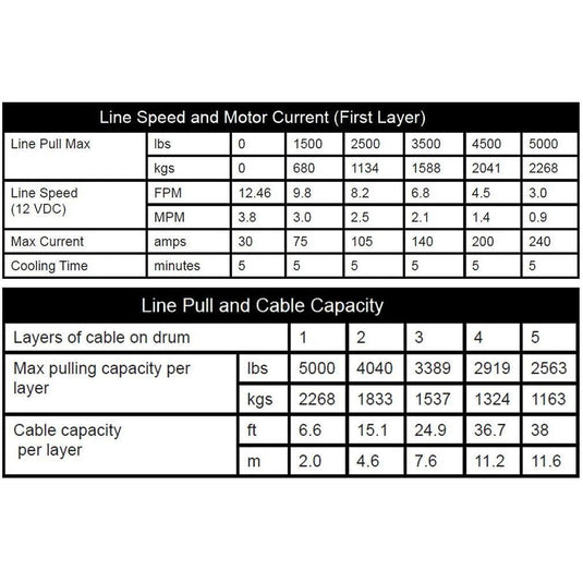 Winch Kit 5000 lb For Arctic-Cat / Textron 1000 ALTERRA TRV 4x4 2017 (Synthetic Rope)