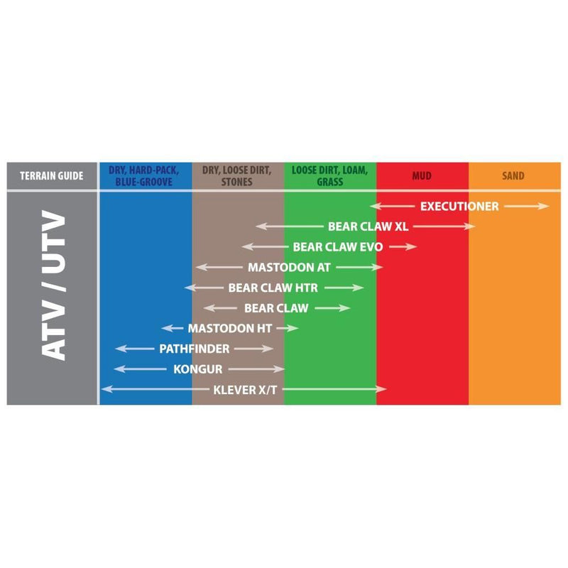 Load image into Gallery viewer, Kenda Set of Two K3201 Mastodon HT Rear Radial Tires (8 Ply) [28x9R-14]
