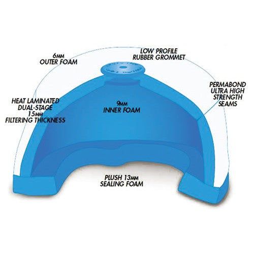 Profilter Premium Foam Air Filter MTX-1007-00