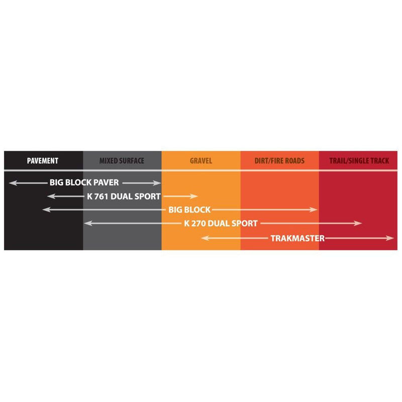Load image into Gallery viewer, Kenda K760 Trakmaster II Dual Sport Rear Bias Tire (6 Ply) [110/90-19]
