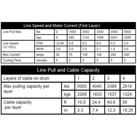 Winch Kit 5000 lb Wide For John Deere Gator XUV 865M ALL (Synthetic Rope)