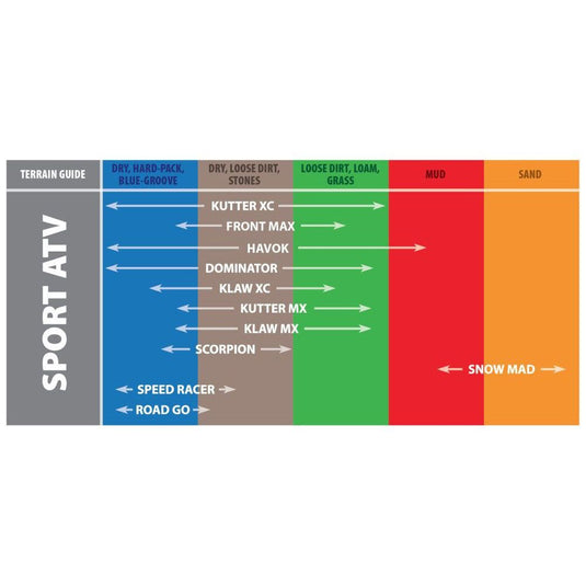 Kenda Set Of Two K547 Speed Racer Rear Bias Tires (6 Ply) [25x10-12]