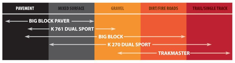 Load image into Gallery viewer, Kenda K761 Rear Bias Tire [130/80-17] 04761178B1
