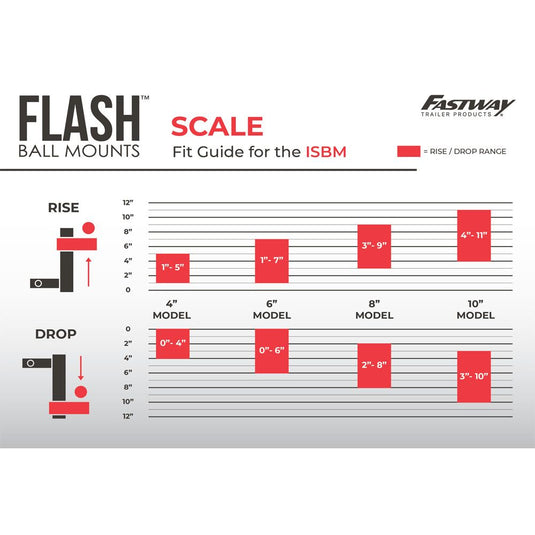 FLASH Integrated Scale Ball Mount (ISBM) with 10