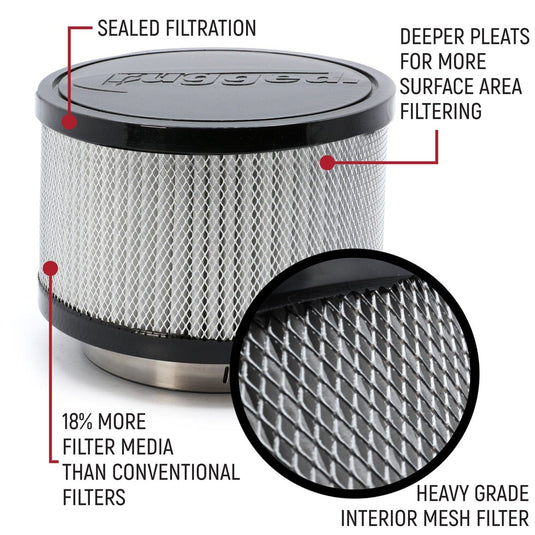 Rugged Radios HIGH PERFORMANCE Filter Kit for MAC Air Helmet Pumper