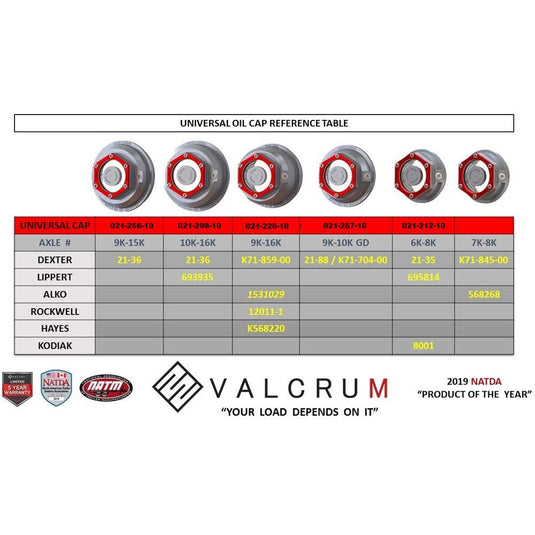 ST-2875 - 2-7/8 Universal Threaded Aluminum Alloy Hub Cap, fits Select Dexter, Lippert and Kodiak 6K-8K Axles