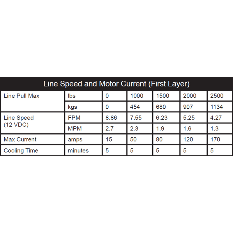 Load image into Gallery viewer, KFI 2500 lb Assault Winch And Optional Mount
