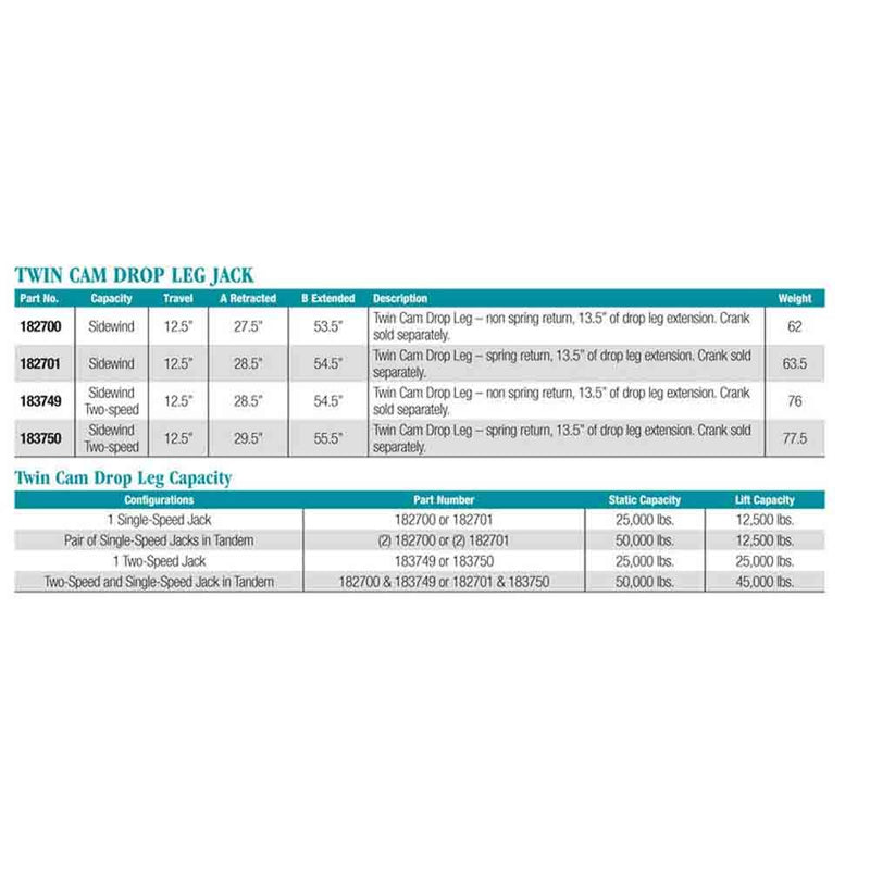 Load image into Gallery viewer, Bulldog Twin Cam Single Speed Square Jack - Non Spring Return
