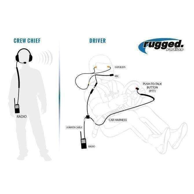 Load image into Gallery viewer, Rugged Radios OFFROAD Short Course Racing System with RDH Digital Handheld Radios OFFROAD-RDH-U
