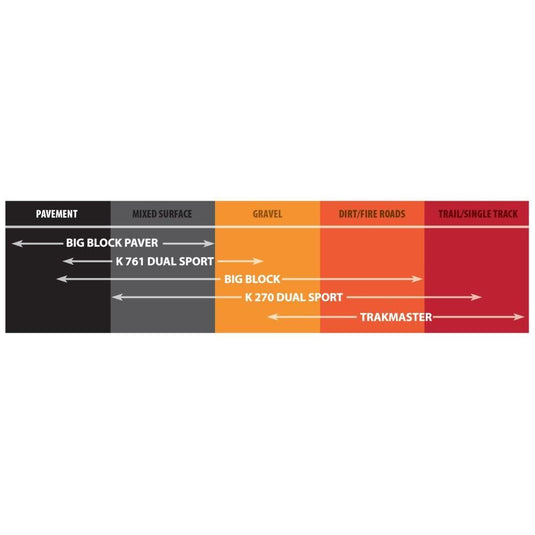 Kenda K270 Dual Sport Rear Bias Tire [4.00-18] 042701850B0