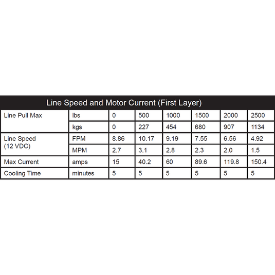 KFI Winch Kit For Polaris Sportsman 550 (XP) 2009-2014