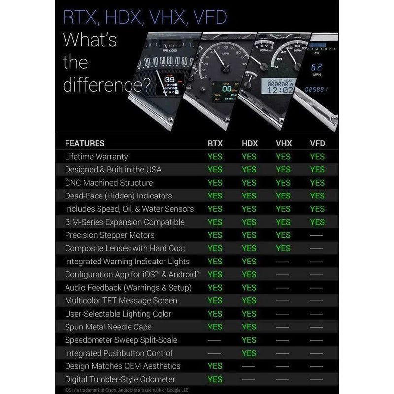 Load image into Gallery viewer, Dakota Digital 61-62 Impala Dash Gauges No Radio/Ashtray VFD3-61C-IM-P
