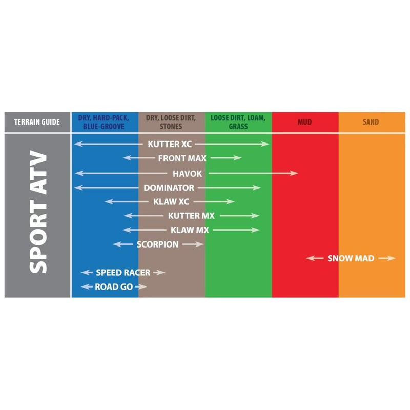 Load image into Gallery viewer, Kenda Set Of Two K547 Speed Racer Rear Bias Tires (6 Ply) [25x10-12]
