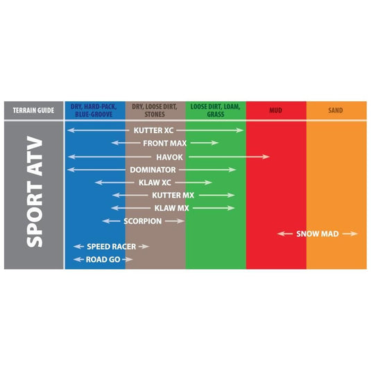 Kenda Set Of Two K547 Speed Racer Rear Bias Tires (6 Ply) [25x10-12]