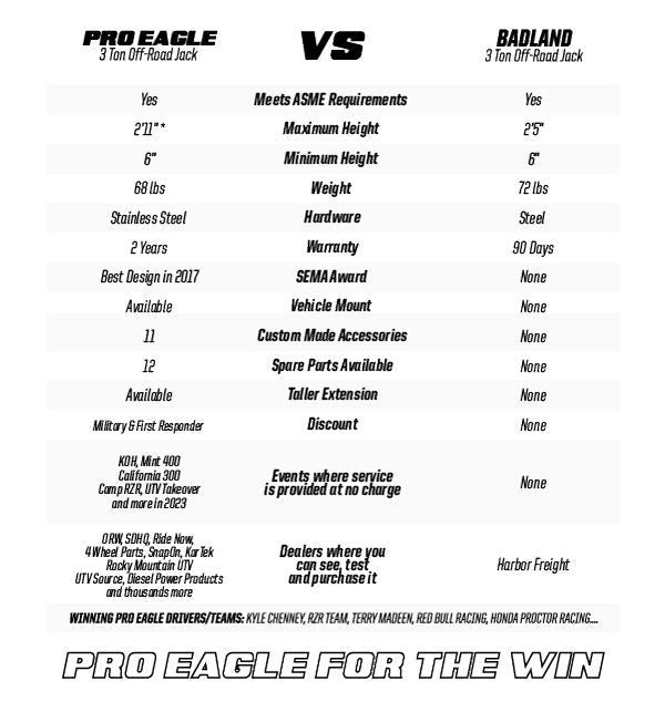 Load image into Gallery viewer, Pro Eagle 3 Ton Off Road High Clearance Big Wheel Jack - Kratos ORJ3B4X
