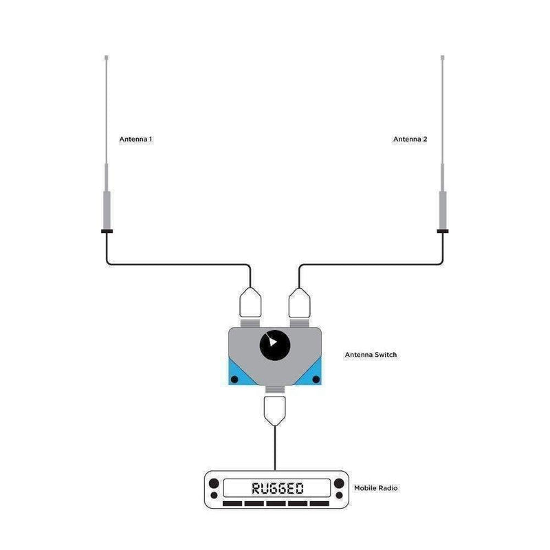 Load image into Gallery viewer, Rugged Radios Dual Antenna A/B Switch for Mobile Radios ANT-SWITCH
