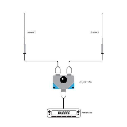Rugged Radios Dual Antenna A/B Switch for Mobile Radios ANT-SWITCH
