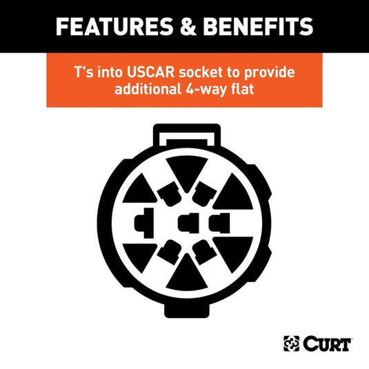 T-Connector Provides Replacement OE 4-Way Flat Socket (T's into USCAR Socket) (Requires Factory 7-way Harness on Vehicle)