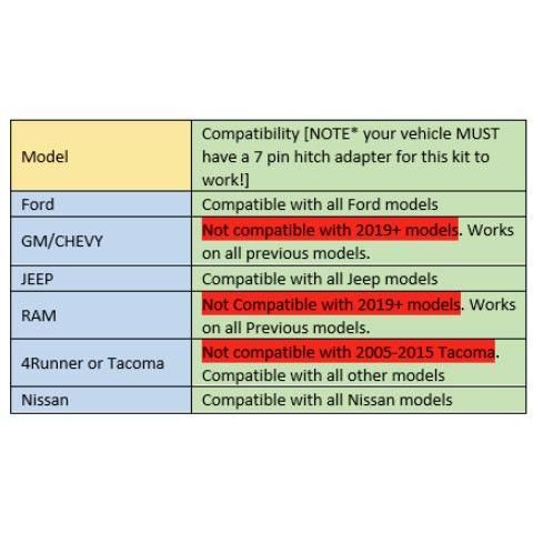 Baja Designs Hitch Light Kit S1 Series Multi Pattern Clear Lens Universal 448157