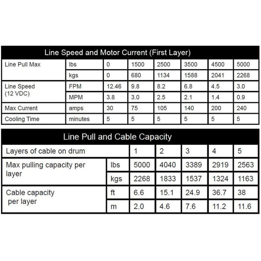 KFI Winch Kit For Can-Am Outlander 650 6x6 MAX 2019-2025