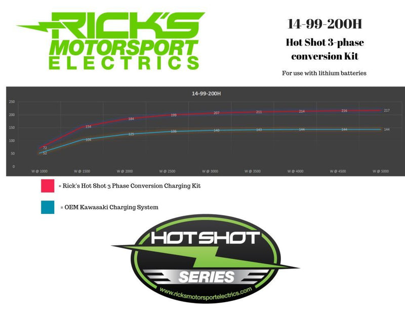 Load image into Gallery viewer, Ricks Hot Shot Series Charging Kit 14-99-200H
