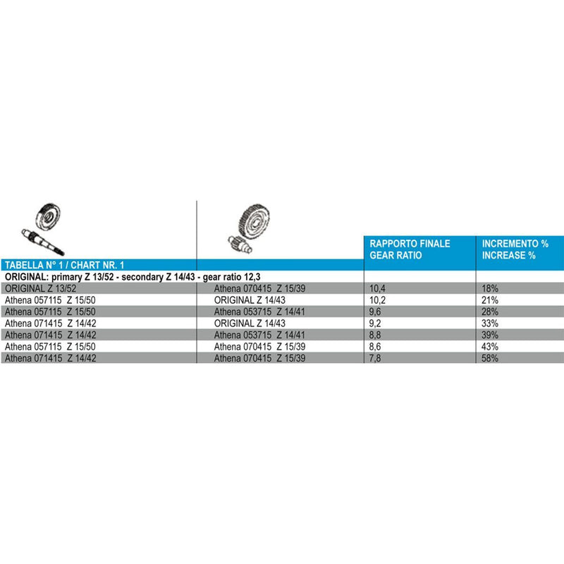 Load image into Gallery viewer, Athena Primary Gear Set For Yamaha Zuma II 50 CW50 1998-2001 071415
