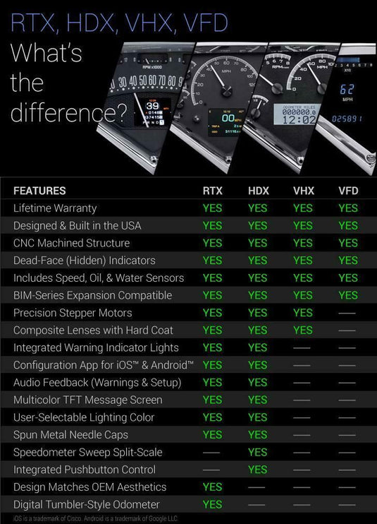 Dakota Digital 1968-1977 Chevrolet Corvette Series III Gauge Kit With Clock VFD3-68C-VET