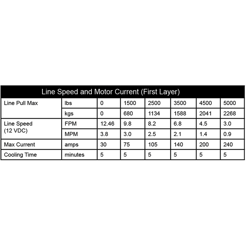 Load image into Gallery viewer, KFI 5000 lb Assault Winch And Optional Mount
