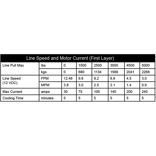 KFI 5000 lb Assault Winch And Optional Mount