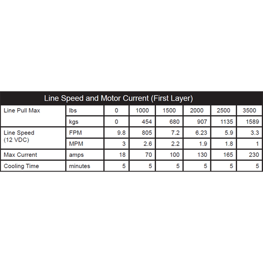 KFI 3500 lb Assault Winch And Optional Mount