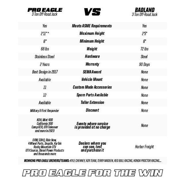 Load image into Gallery viewer, Pro Eagle 3 Ton Off Road High Clearance Big Wheel Jack - Kratos ORJ3B4X
