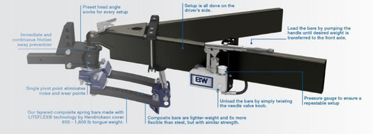 B&W Continuum Weight Distribution Kit for Underslung Coupler - 2-1/2" Shank, 2-5/16" Ball, 16K Tow Weight, 600-1600 lbs. Tongue Weight