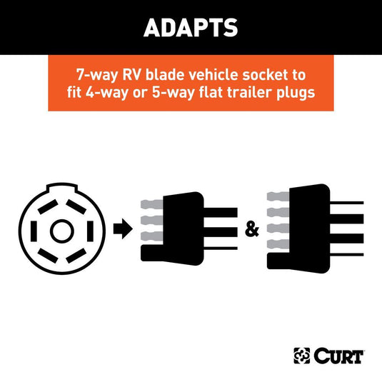 7-Way RV Style Flat Blade Vehicle End Adapter to Flat 4-Way or 5- Way Trailer with LED Lights