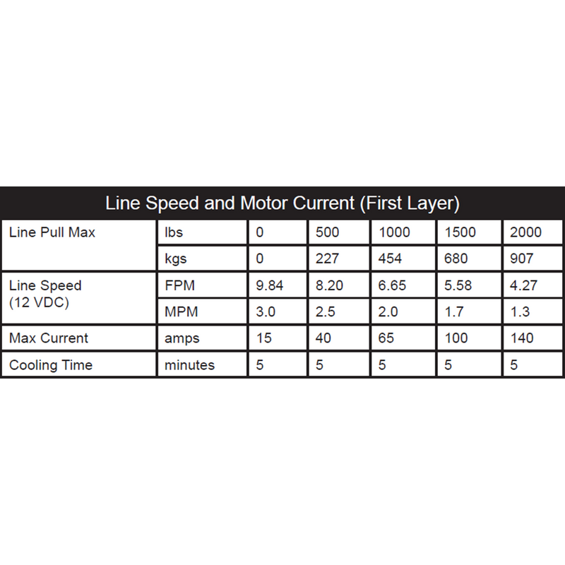 Load image into Gallery viewer, KFI Winch Kit For John Deere Gator RSX 860E ALL
