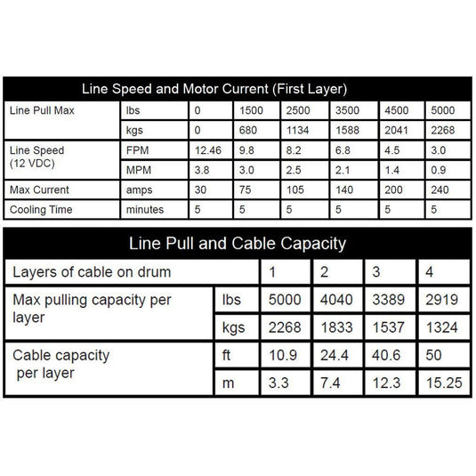 Winch Kit 5000 lb Wide For Polaris 1000 XP Ranger Texas Edition Crew 2020-2024 (Synthetic Rope)