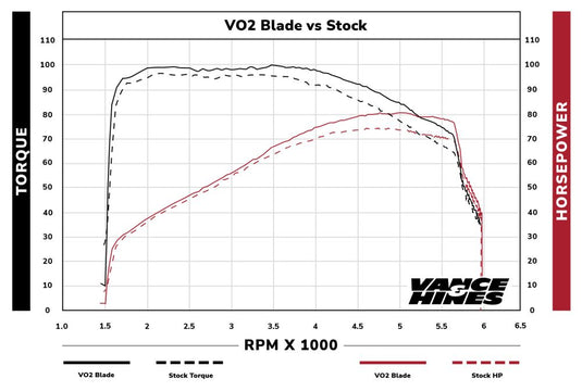 Vance and Hines VO2 Air Intake Blade Black 40395