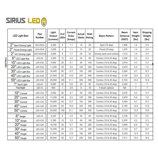 Sirius 6'' LED Light Bar For SUV Truck Offroad Jeep ATV/UTV Marine S06