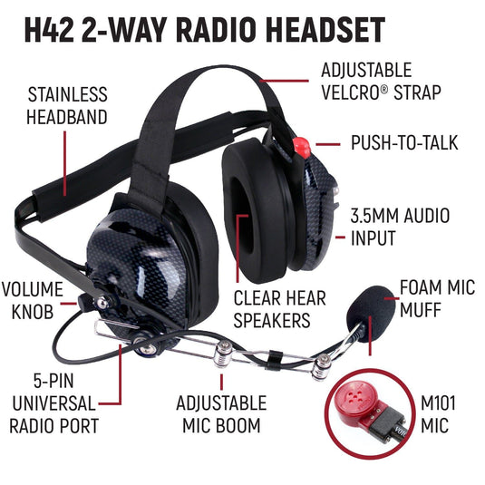 Rugged Radios NASCAR and IMSA Racing Communication System for Driver and Crew Chief