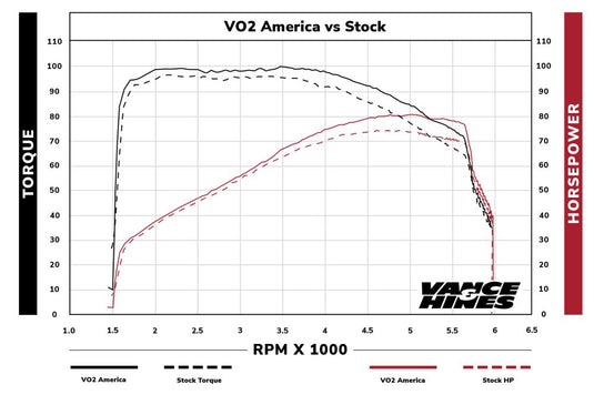 Vance and Hines VO2 America Air Intake Black 42043FG