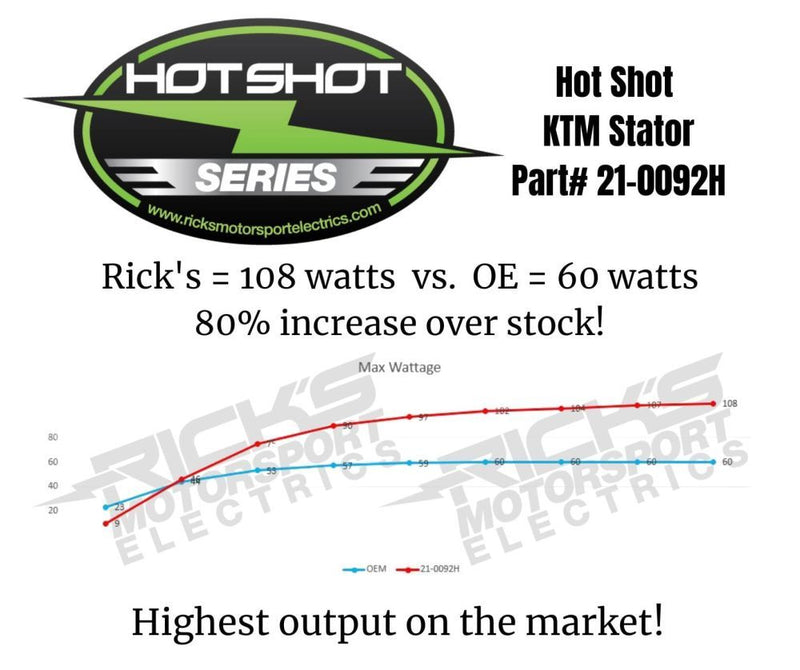 Load image into Gallery viewer, Ricks Hot Shot Series Stator 21-0092H
