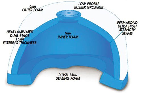 Profilter Premium Foam Air Filter MTX-1007-00