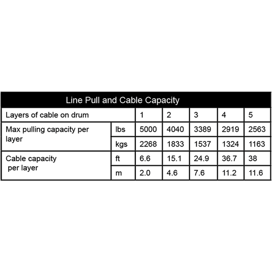 KFI 5000 lb Assault Winch And Optional Mount