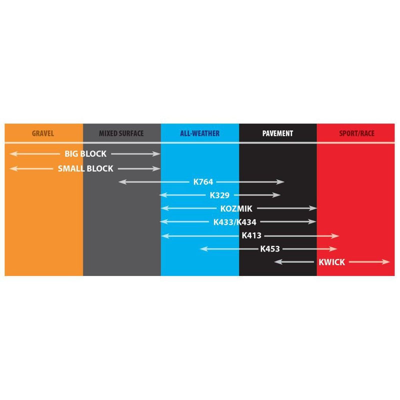 Load image into Gallery viewer, Kenda K413 Scooter Front/Rear Bias Tire (4 Ply) [120/70-13] 044131386B1

