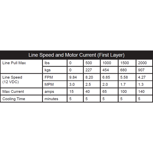 KFI Winch Kit For Polaris 500 Ranger Midsize 4x4 2011-2013