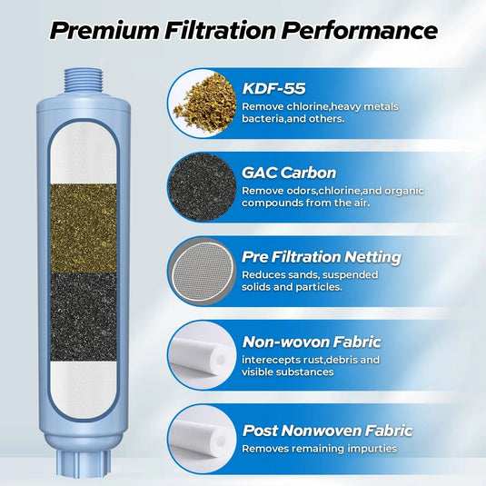 RV Camper Inline Water Filter Reduce Chlorine Camping Water Hose Filter