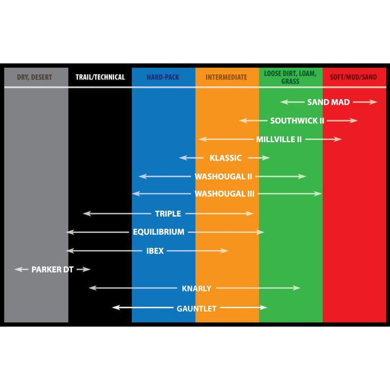 Load image into Gallery viewer, Kenda K257D Klassic Rear Tire (6 Ply) [110/90-19] 042571910C0
