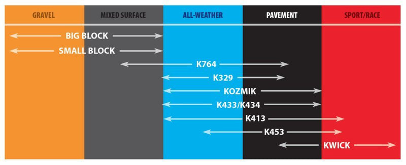 Load image into Gallery viewer, Kenda K6022 Kozmik Scooter Front/Rear Bias Tire [110/70-12] 04602212101
