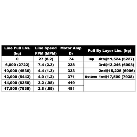 Keeper KW17.5 (KW17122) 17,500 Single Line Pull Capacity 12 Volt Winch