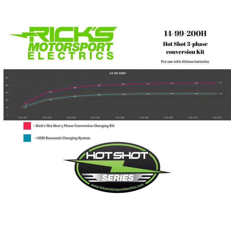 Load image into Gallery viewer, Ricks Hot Shot Series Charging Kit 14-99-200H
