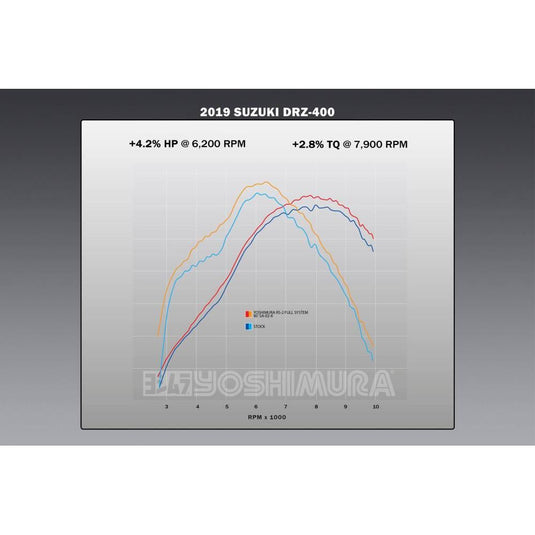 Yoshimura Offroad Exhaust Full System RS-2 Silver - 216600C350